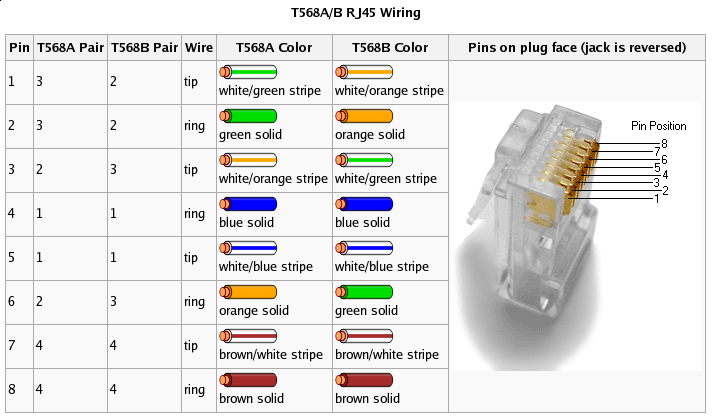 rj45 shema